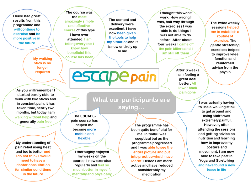 escape_pain_quotes
